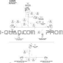 Câblage Électrique pour Can-am Toutes les cylindrées 2011 Commander 1000