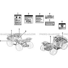 ETIQUETTES DE SECURITE pour Tgb Toutes les cylindrées Toutes les années BLADE 550 LT EPS