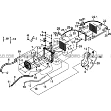 ENSEMBLE REFROIDISSEMENT pour Tgb all cylinders All years FARM 550 EPS