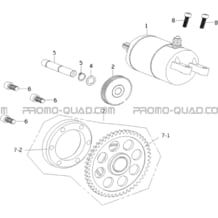 DEMARREUR pour Hytrack All cylindrical All Years HY890