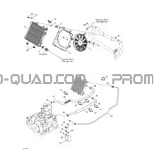 Système De Refroidissement pour Can-am Toutes les cylindrées 2002 Traxter Autoshift