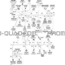 Câblage Électrique pour Can-am Toutes les cylindrées 2005 Traxter Max Std & Max XT