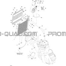 Système Refroidissement pour Can-am Toutes les cylindrées 2007 DS 650 X